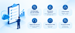 Salesforce Partner Checklist That Saves Projects