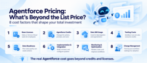 Agentforce Total Cost of Ownership