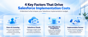 Salesforce implementation cost